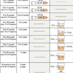 infant Tylenol dosing