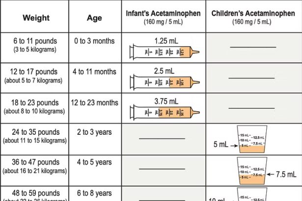 infant Tylenol dosing